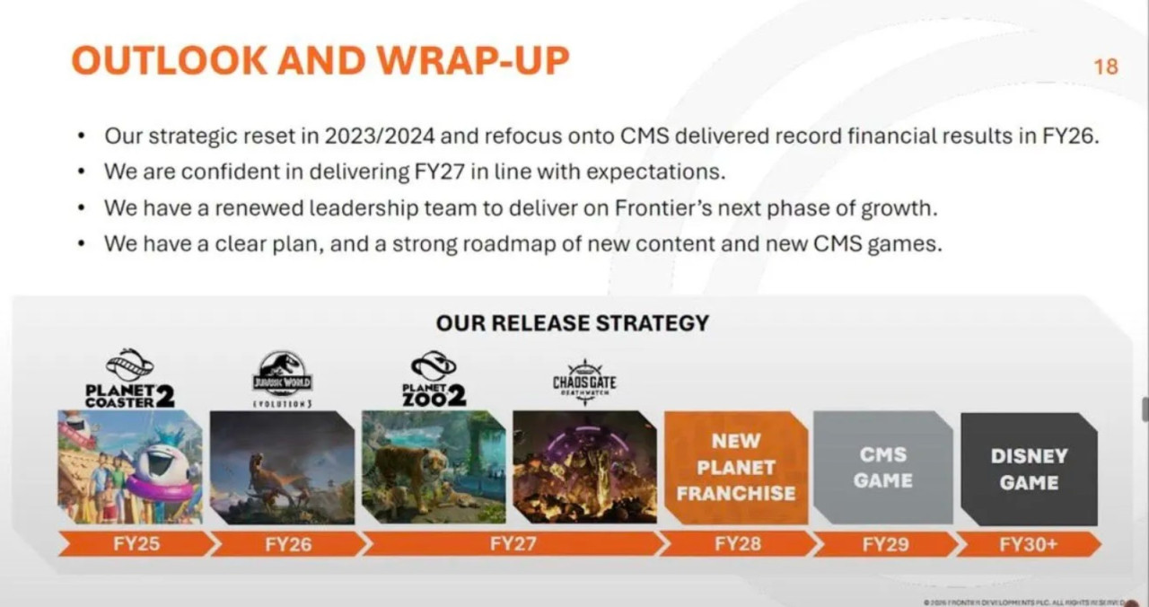 A kép forrása: Frontier Developments