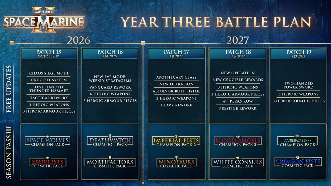 A következő évben is rendszeres frissítésekkel bombáz minket a&nbsp;Saber Interactive.