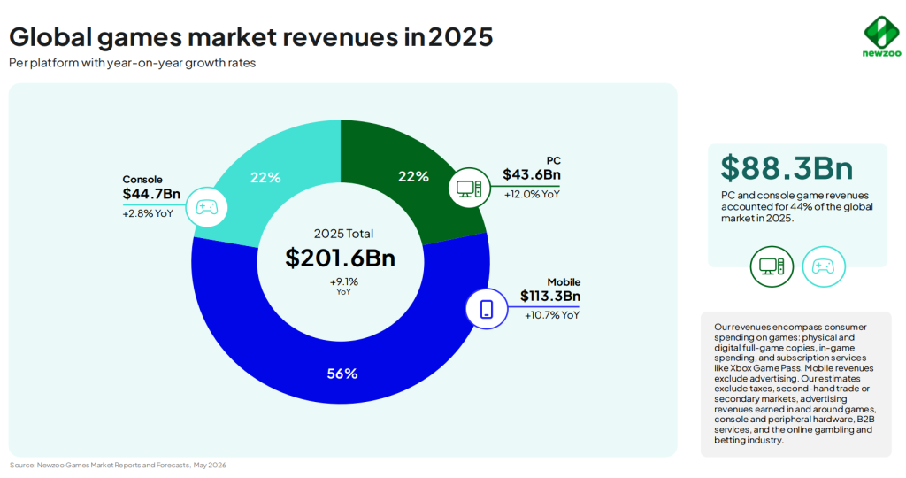 global2025