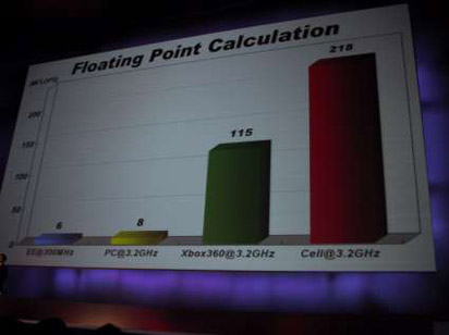 ps3_floating_point
