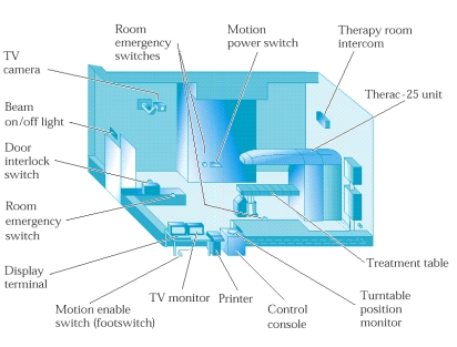 therac25