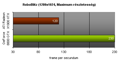 roboblitz