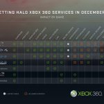 haloservers