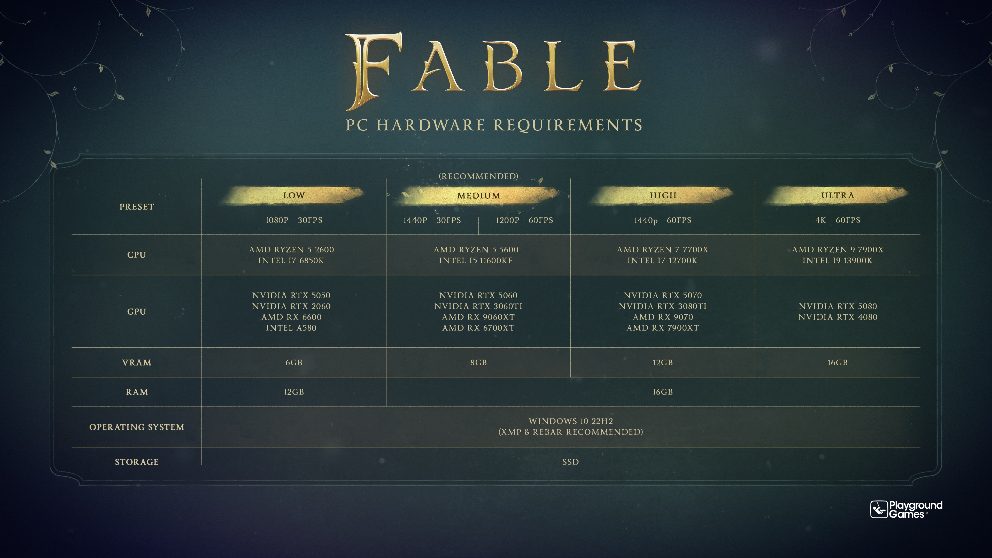 Fable-PC-Requirements