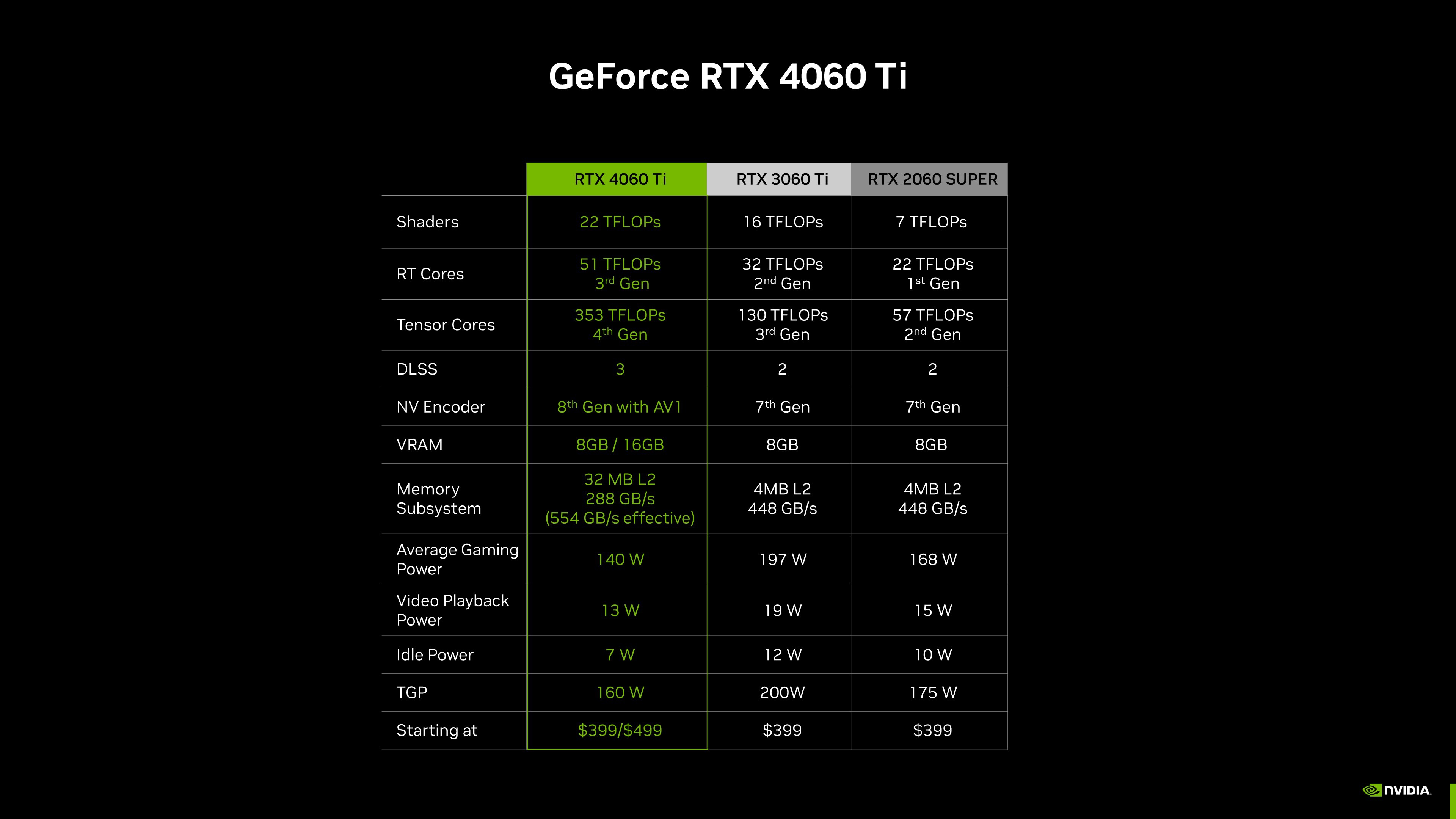 4060specs
