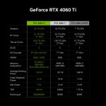 4060specs