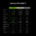 4060specs