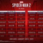 MarvelsSpiderMan2MinimumSpecs