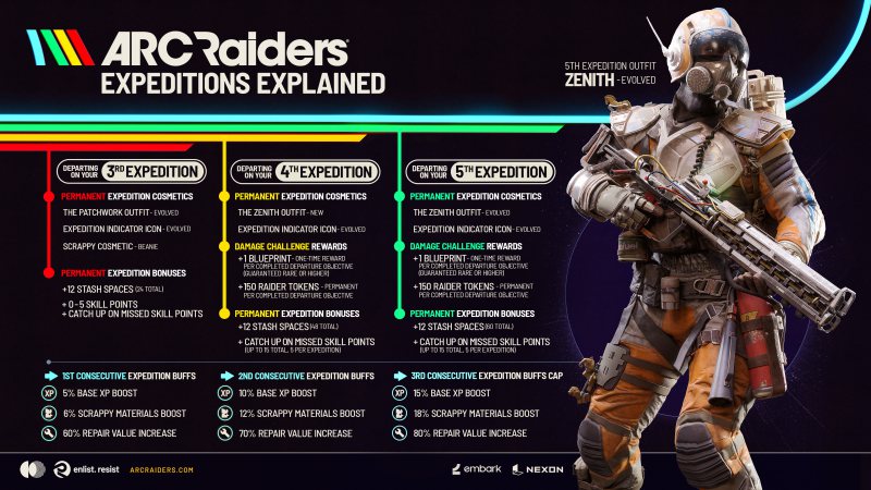 ARC Raiders