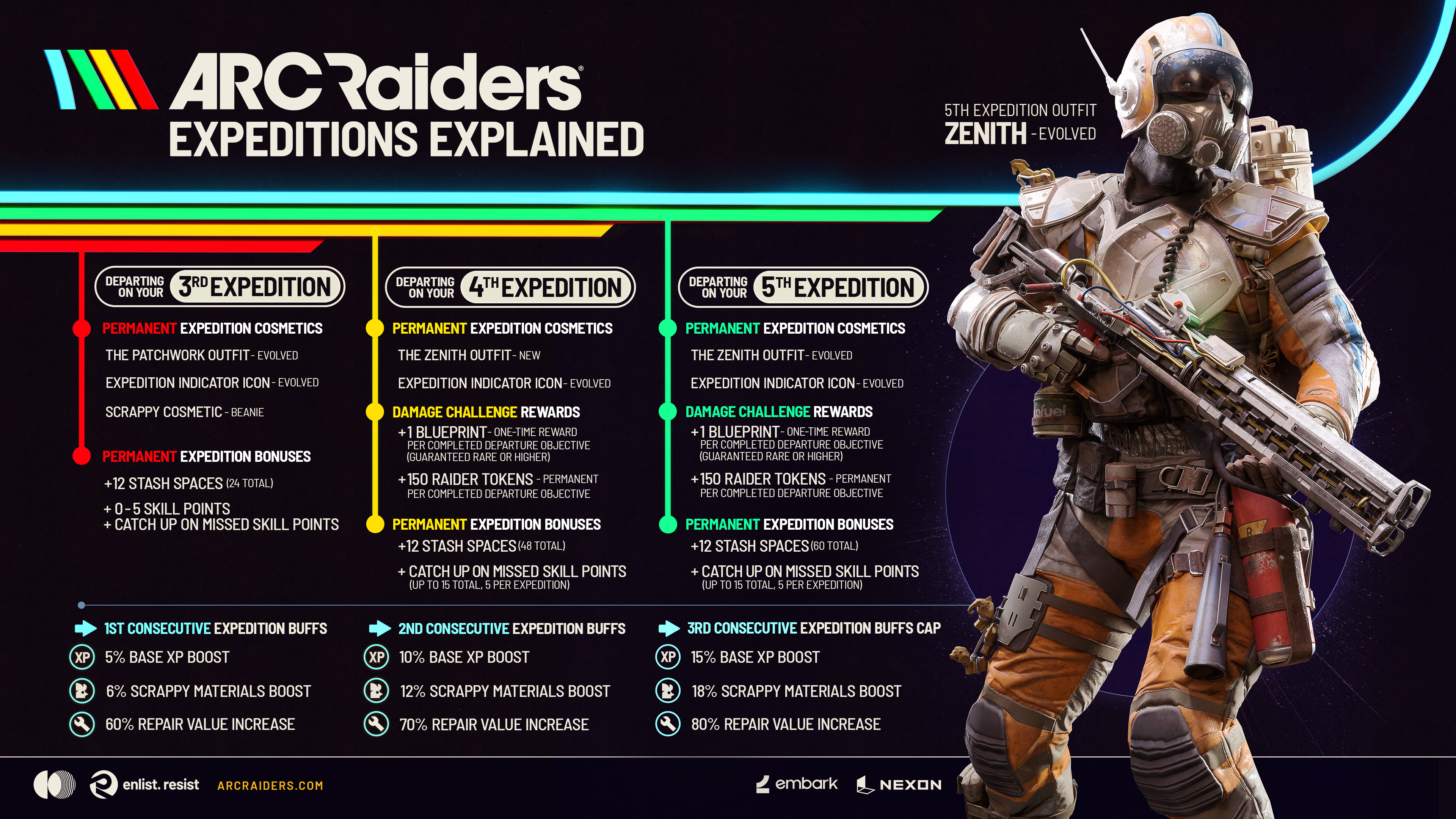 expeditions