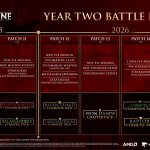 roadmap
