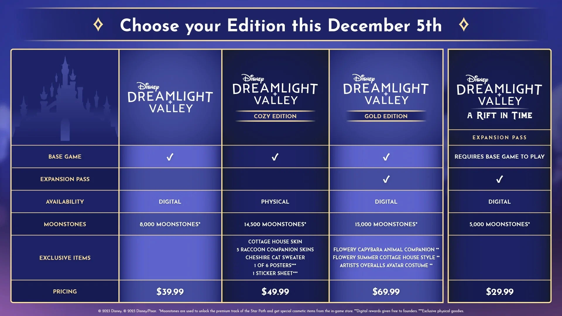 disney-dreamlight-valley-editions