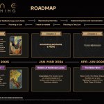 dune_awekaning_roadmap