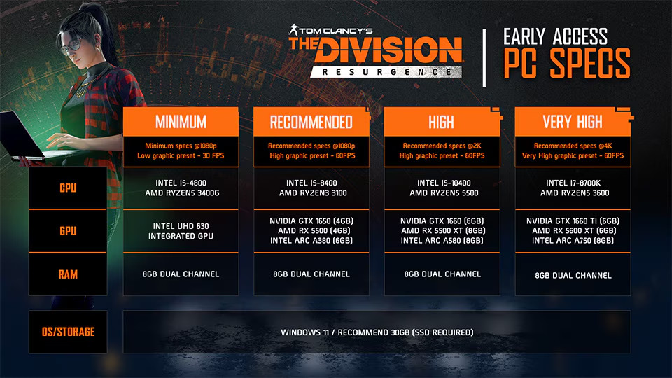 the_division_resurgence_pc_specs
