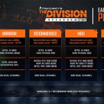 the_division_resurgence_pc_specs