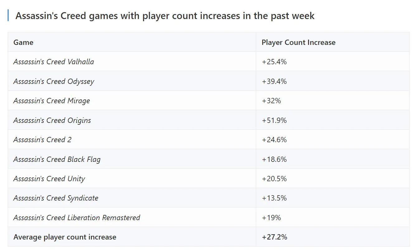 ac-player-count.jpg