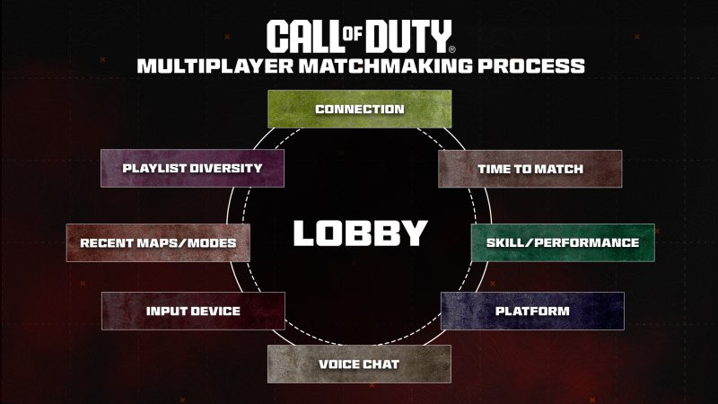 Call of Duty: Modern Warfare III (2023)