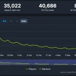 marathon_steam_stats
