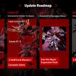 roadmap