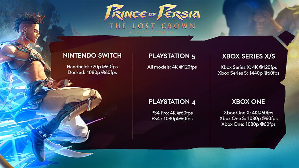 Prince-of-Persia-The-Lost-Crown-Console-Resolution-and-Framerate