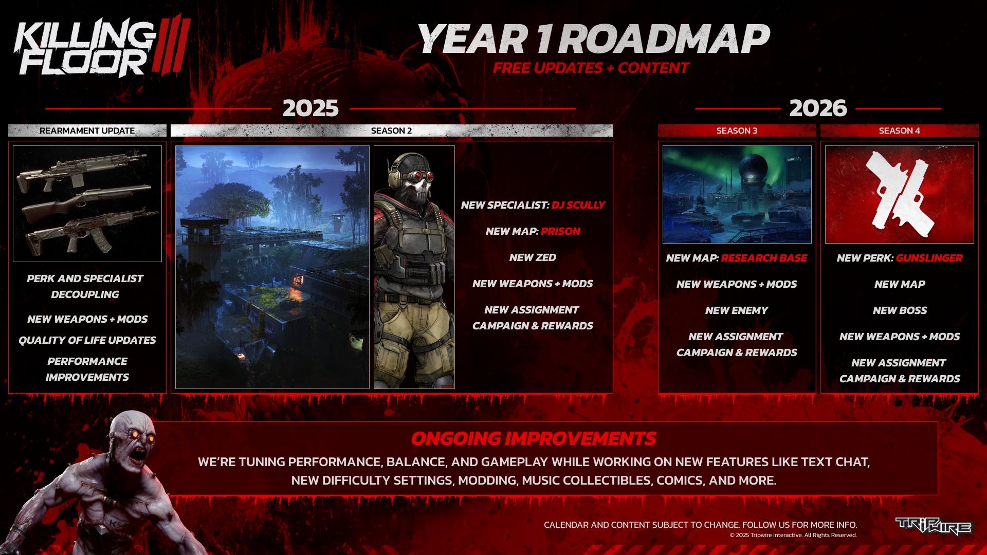 Killing-Floor-3-Year-1-Roadmap