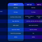 wifi7