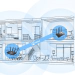 AiMeshtechnology
