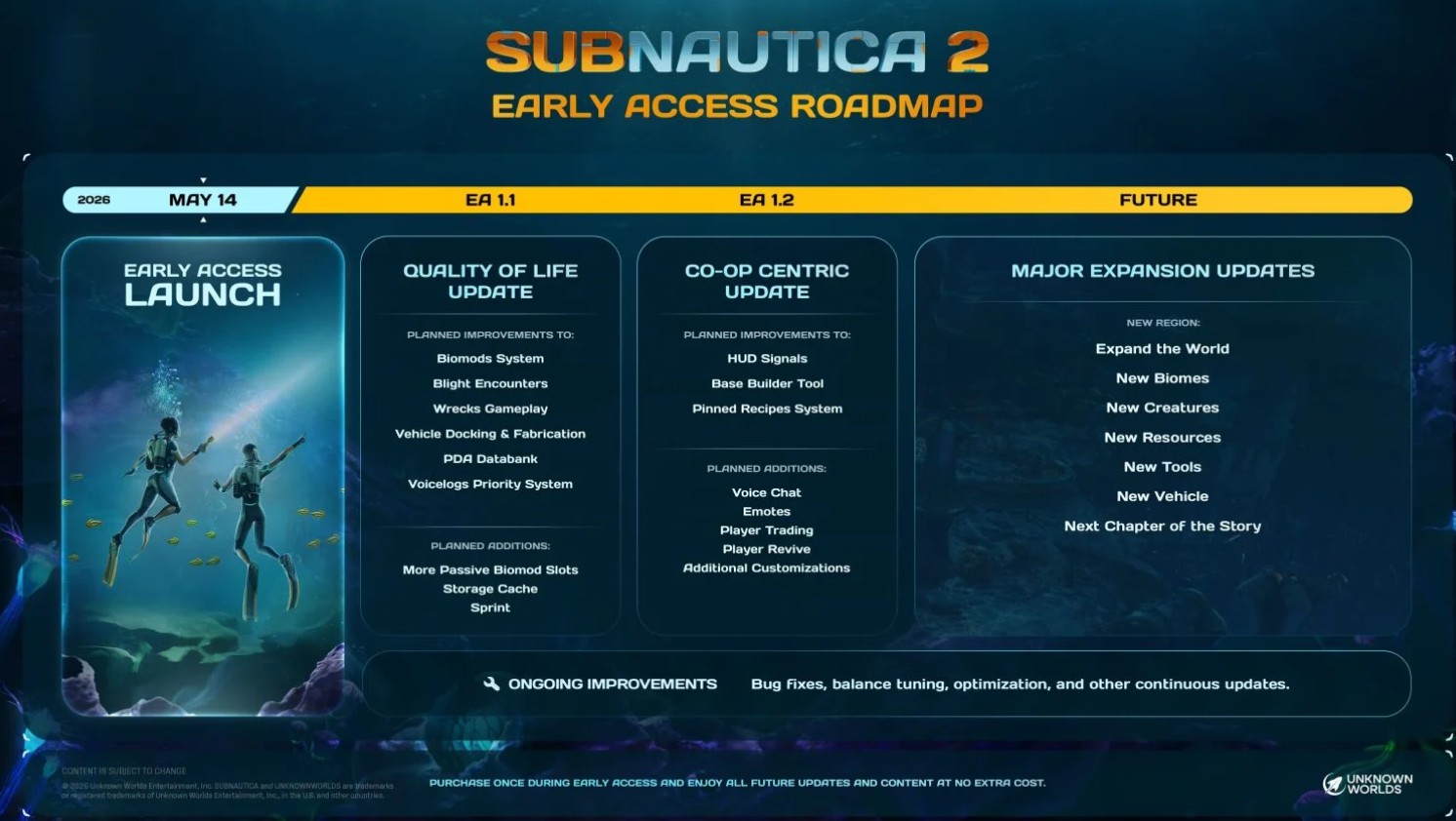 subnautica_2_roadmap