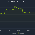 steamdb_chart_2923300