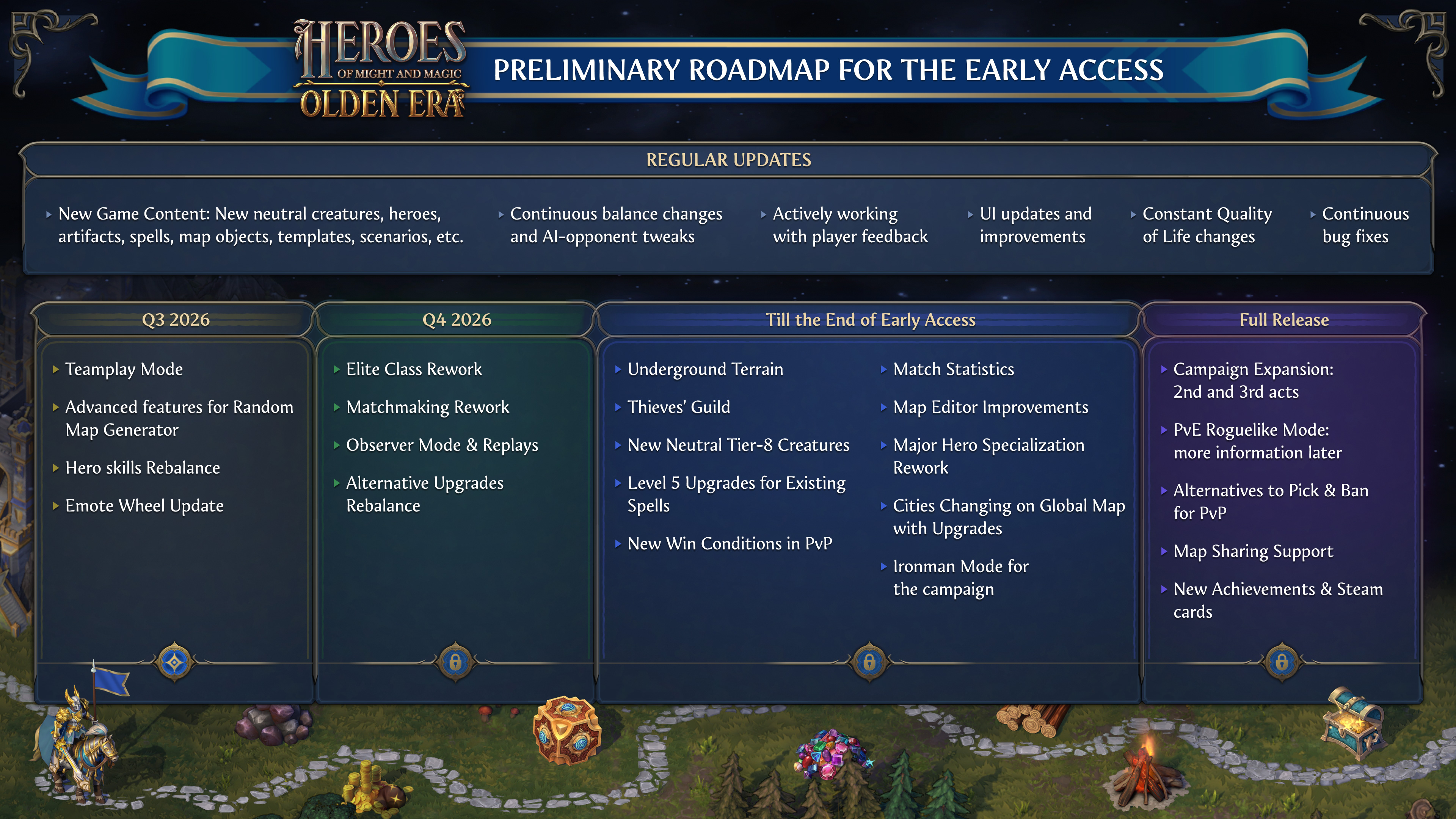 roadmap