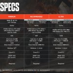 specs