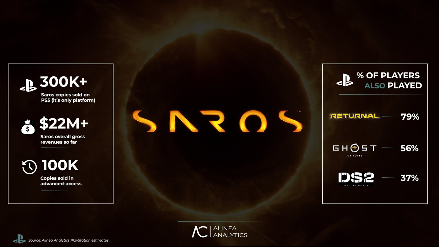 saros_alinea_analytics