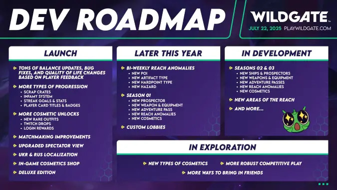 wildgate_2025_roadmap