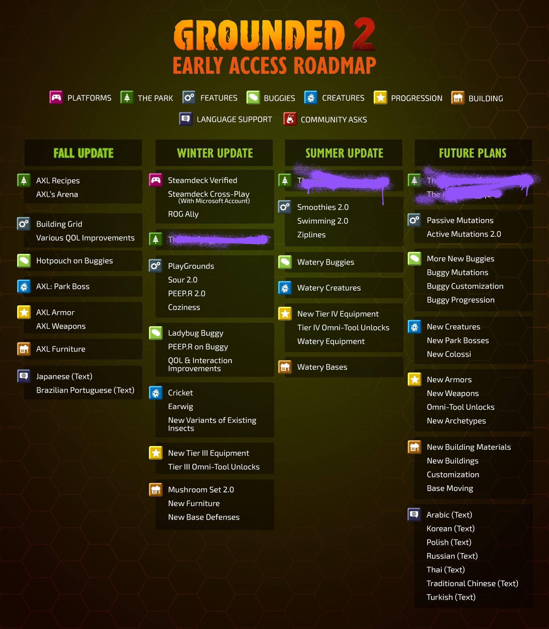 roadmap