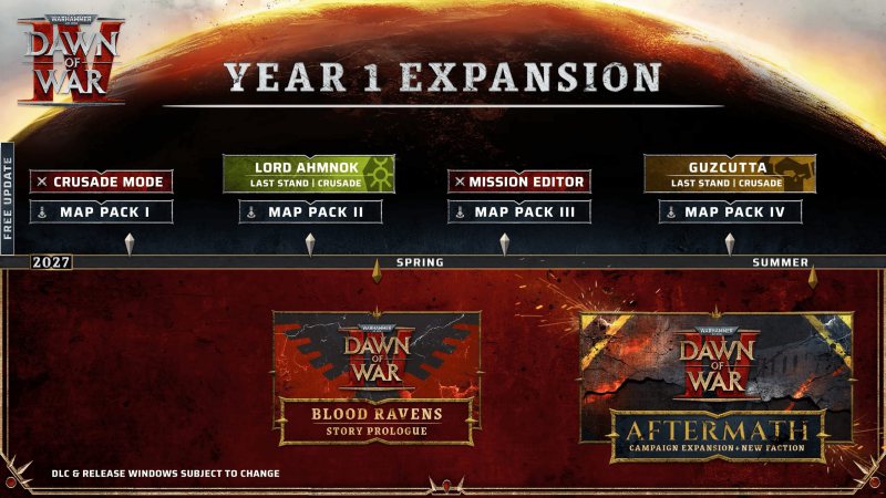Warhammer 40.000: Dawn of War 4