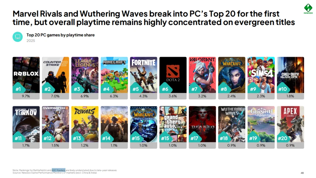 pctop20