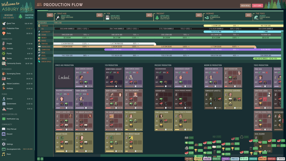 UI-ProductionFlow