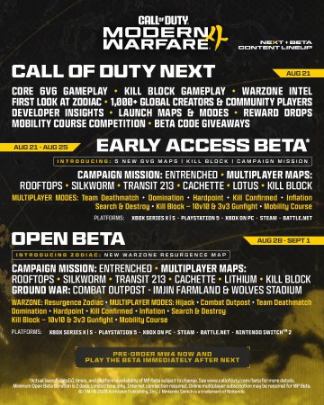 Call of Duty: Modern Warfare 4