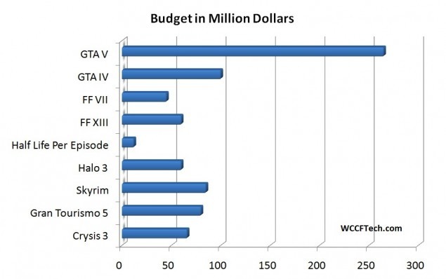 budget1