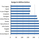 budget2