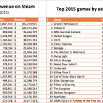 top2015steam