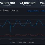 steamdb