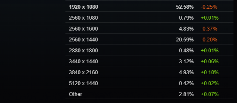 Steam