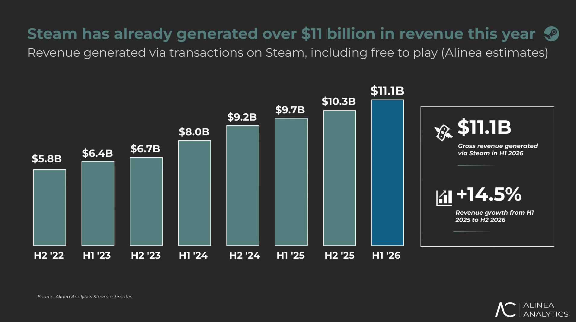steam2026