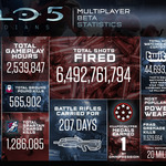 halo5stat