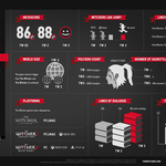 witchernumbers