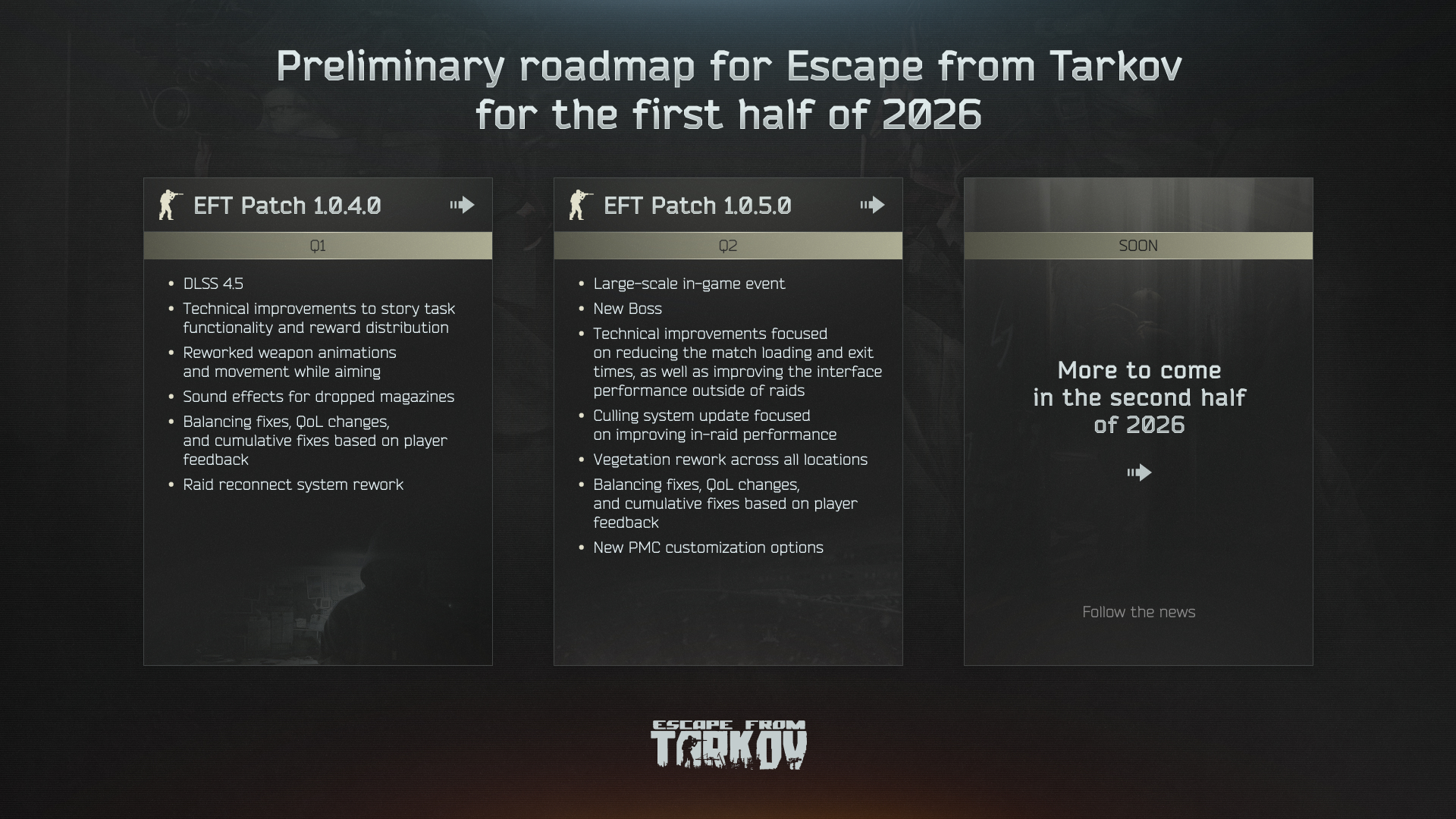 escape_from_tarkov_2026_roadmap
