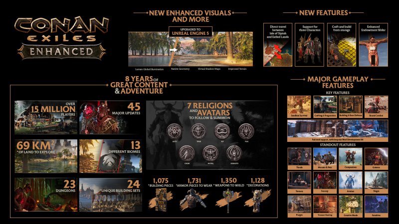 Conan Exiles