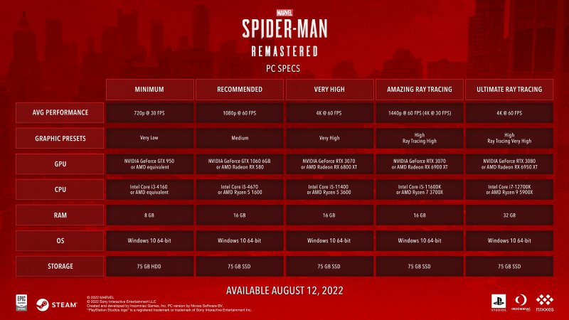 Spider-Man (2018)