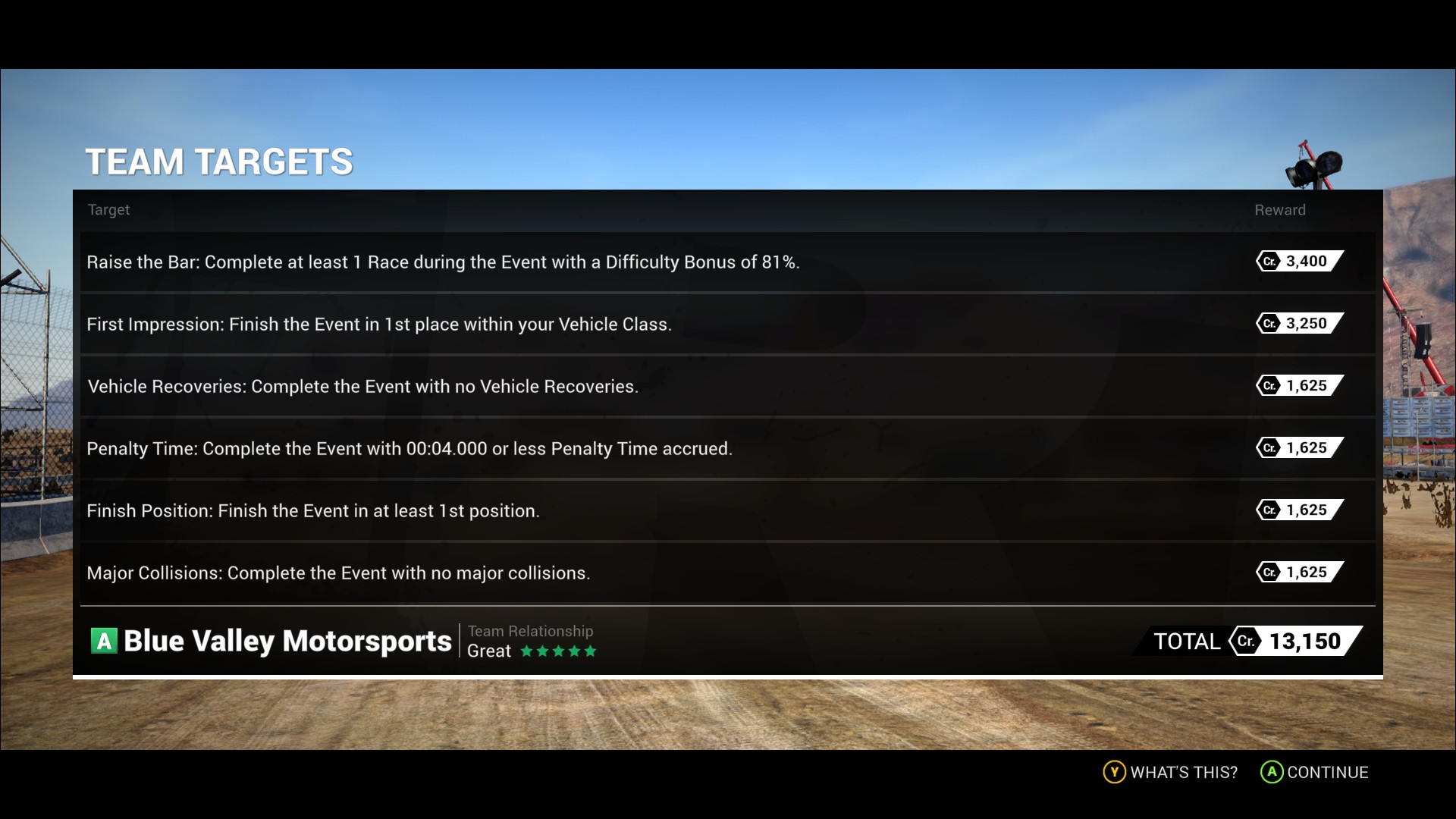 DIRT4046